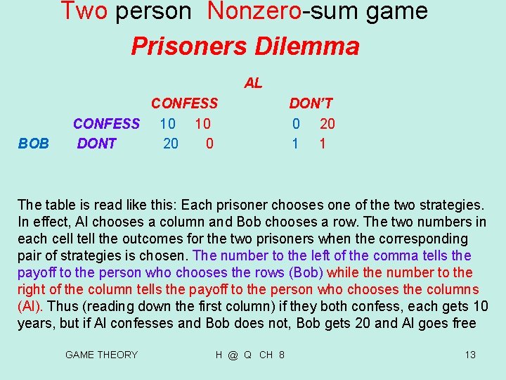 Two person Nonzero-sum game Prisoners Dilemma AL CONFESS DON’T CONFESS 10 10 0 20 Two person Nonzero-sum game Prisoners Dilemma AL CONFESS DON’T CONFESS 10 10 0 20