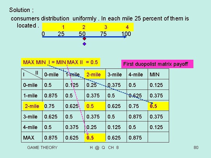 Solution ; consumers distribution uniformly. In each mile 25 percent of them is located. Solution ; consumers distribution uniformly. In each mile 25 percent of them is located.
