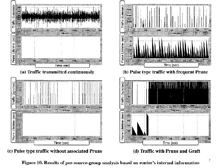 Performance Analyzer 7 