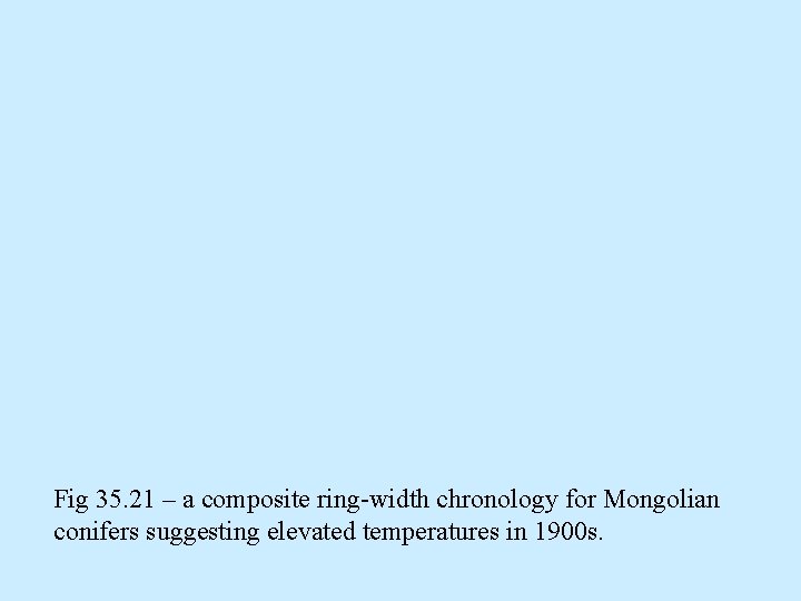 Fig 35. 21 – a composite ring-width chronology for Mongolian conifers suggesting elevated temperatures