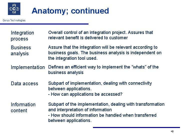 Anatomy; continued Integration process Overall control of an integration project. Assures that relevant benefit