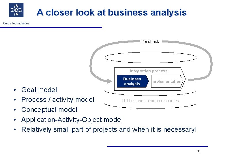 A closer look at business analysis feedback Integration process • • • Business analysis