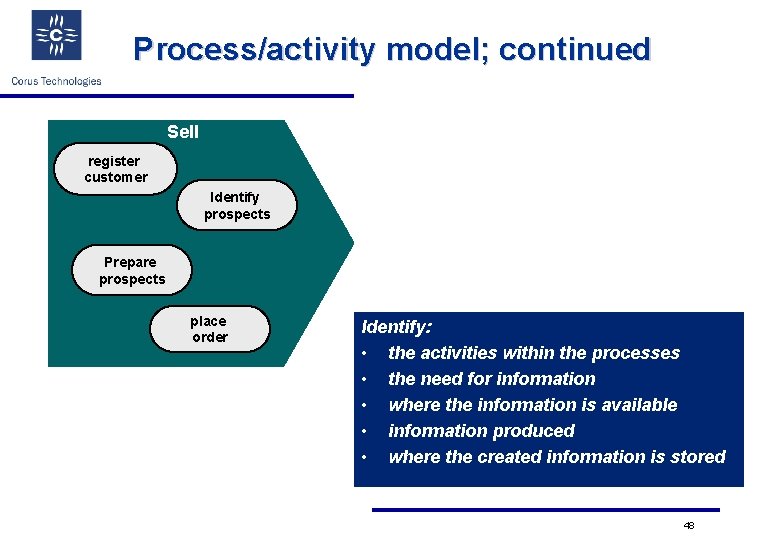 Process/activity model; continued Sell register customer Identify prospects Prepare prospects place order Identify: •