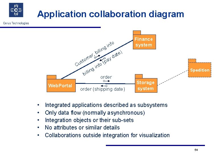 Application collaboration diagram nfo i g lin il r, b me o t us