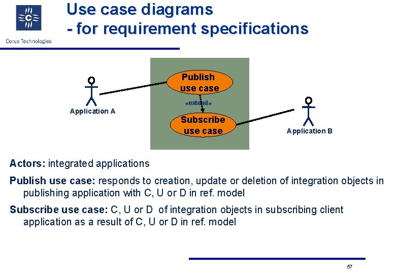 Use case diagrams - for requirement specifications Publish use case «extend» Application A Subscribe