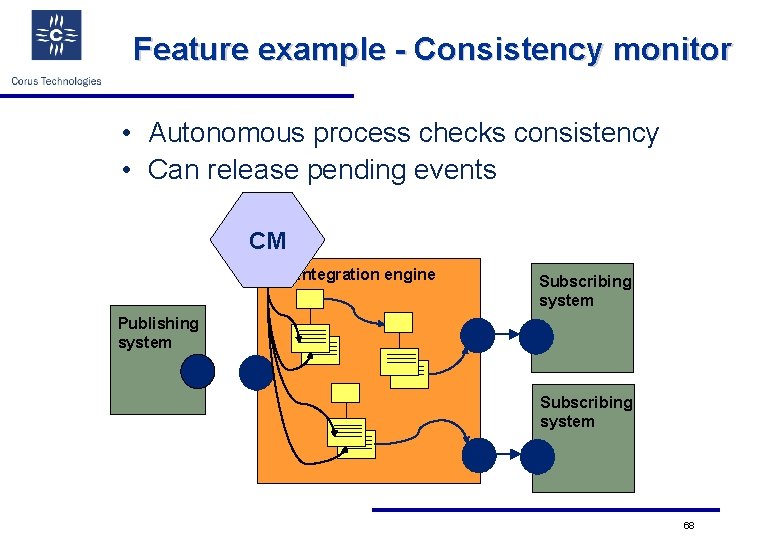 Feature example - Consistency monitor • Autonomous process checks consistency • Can release pending