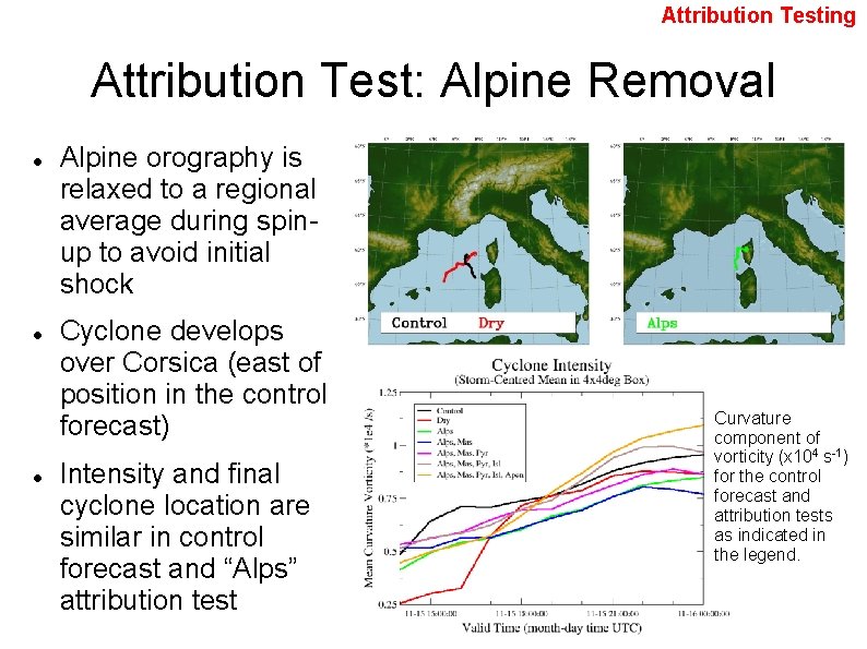 Attribution Testing Attribution Test: Alpine Removal Alpine orography is relaxed to a regional average
