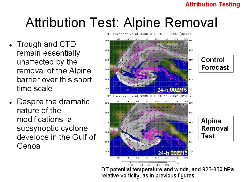 Attribution Testing Attribution Test: Alpine Removal Trough and CTD remain essentially unaffected by the