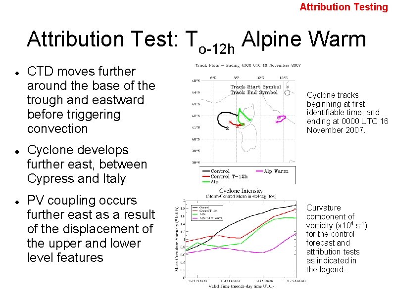 Attribution Testing Attribution Test: To-12 h Alpine Warm CTD moves further around the base