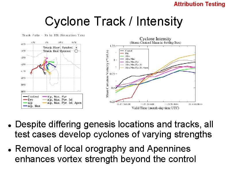 Attribution Testing Cyclone Track / Intensity Despite differing genesis locations and tracks, all test