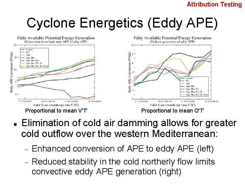 Attribution Testing Cyclone Energetics (Eddy APE) Proportional to mean V'T' Proportional to mean Q'T'