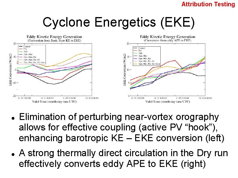 Attribution Testing Cyclone Energetics (EKE) Elimination of perturbing near-vortex orography allows for effective coupling