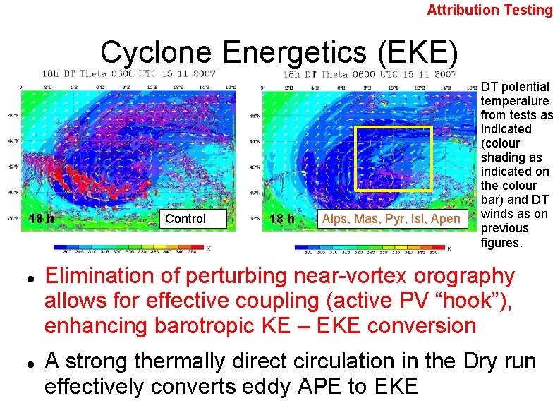 Attribution Testing Cyclone Energetics (EKE) 18 h Control 18 h Alps, Mas, Pyr, Isl,