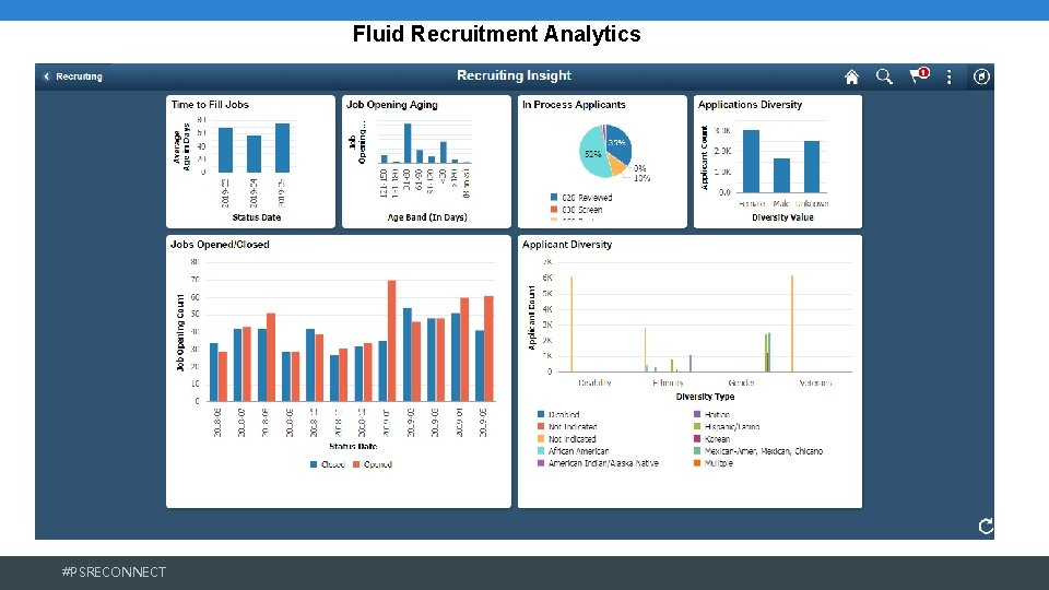 Fluid Recruitment Analytics #PSRECONNECT Fluid Recruitment Analytics #PSRECONNECT