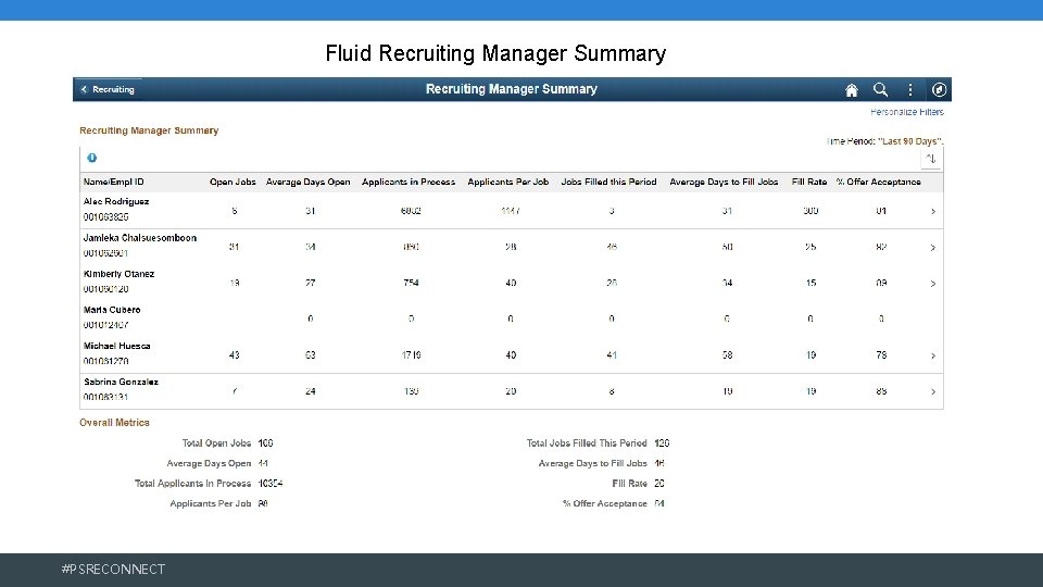 Fluid Recruiting Manager Summary #PSRECONNECT Fluid Recruiting Manager Summary #PSRECONNECT