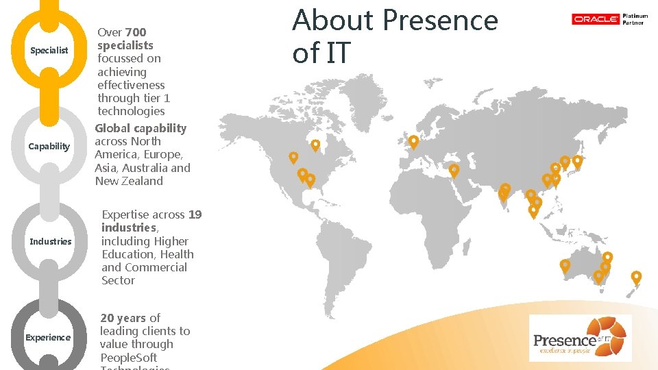 Specialist Capability Industries Experience Over 700 specialists focussed on achieving effectiveness through tier 1 Specialist Capability Industries Experience Over 700 specialists focussed on achieving effectiveness through tier 1