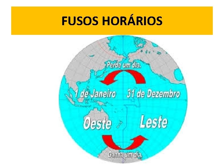 FUSOS HORÁRIOS 