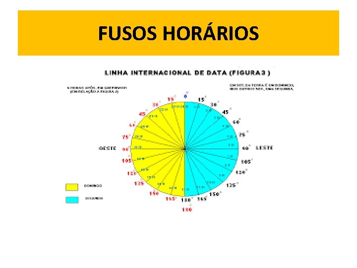 FUSOS HORÁRIOS 