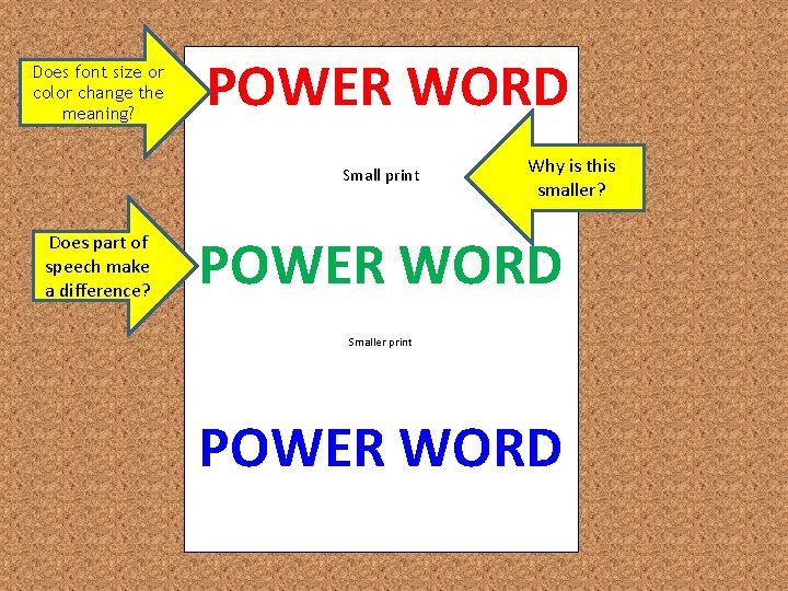 Does font size or color change the meaning? POWER WORD Small print Does part