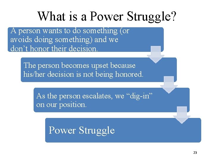 What is a Power Struggle? A person wants to do something (or avoids doing