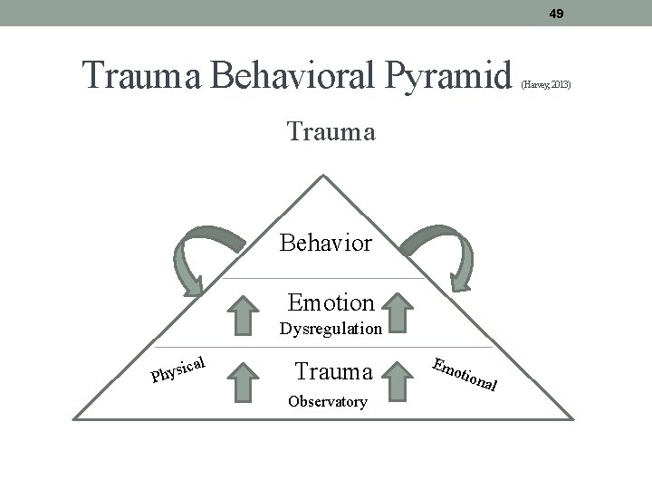 49 Trauma Behavioral Pyramid Trauma Behavior Emotion Dysregulation al ic Phys Trauma Observatory Em