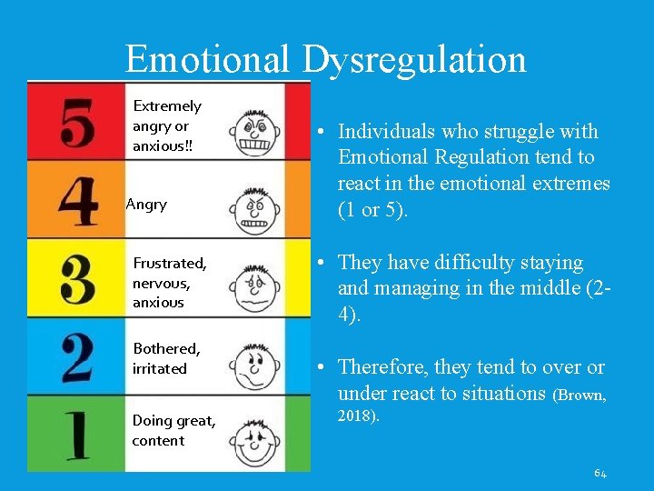 Emotional Dysregulation Extremely angry or anxious!! Angry Frustrated, nervous, anxious Bothered, irritated Doing great,