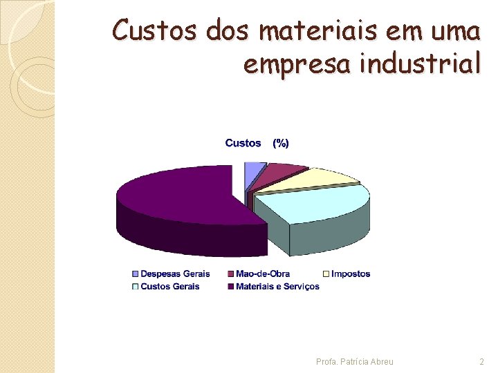 Custos dos materiais em uma empresa industrial Profa. Patrícia Abreu 2 