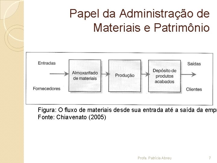 Papel da Administração de Materiais e Patrimônio Figura: O fluxo de materiais desde sua