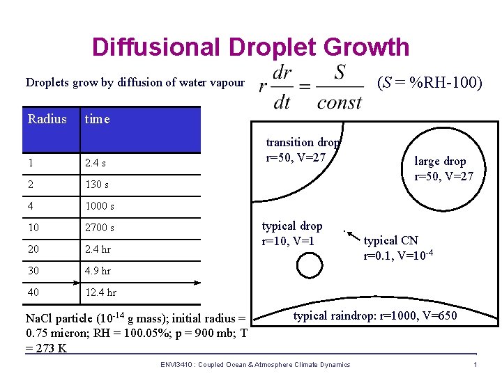 Diffusional Droplet Growth (S = %RH-100) Droplets grow by diffusion of water vapour Radius