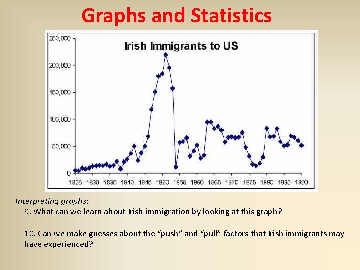 Graphs and Statistics Interpreting graphs: 9. What can we learn about Irish immigration by