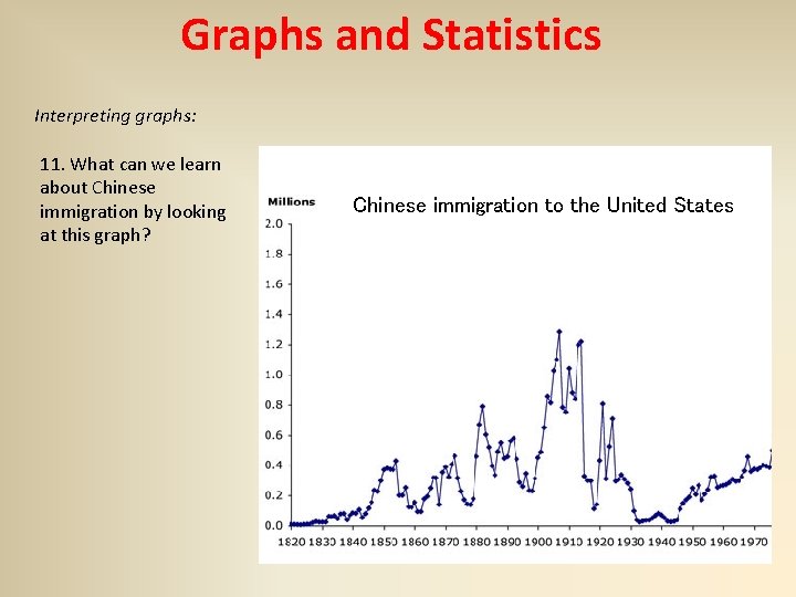 Graphs and Statistics Interpreting graphs: 11. What can we learn about Chinese immigration by