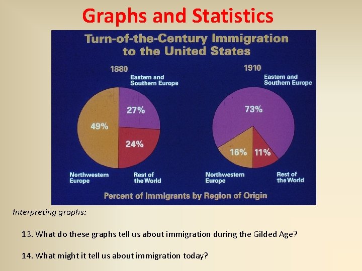 Graphs and Statistics Interpreting graphs: 13. What do these graphs tell us about immigration