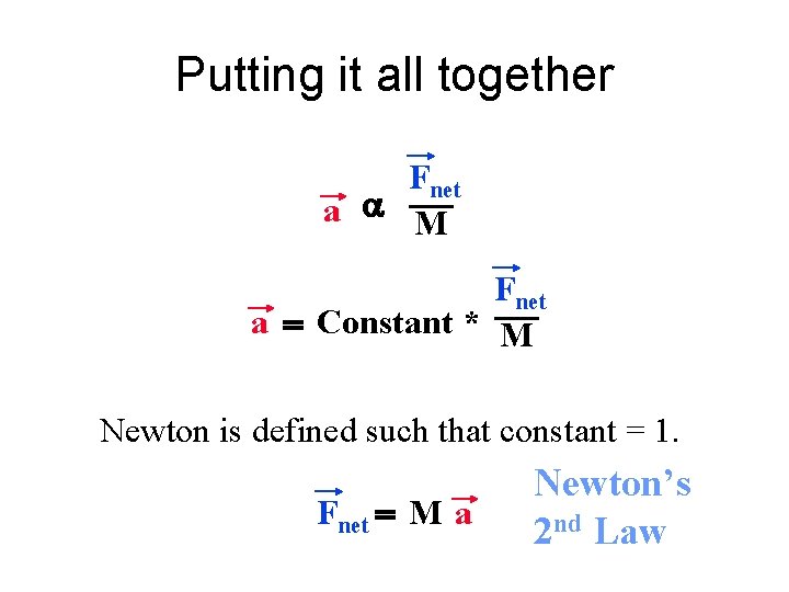 Putting it all together Fnet a M Fnet a Constant * M Newton is