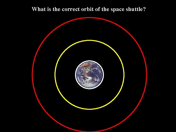 What is the correct orbit of the space shuttle? 