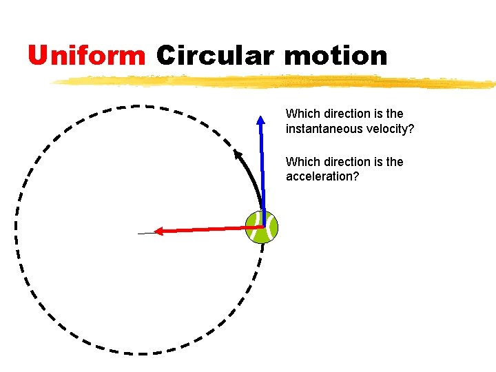 Uniform Circular motion Which direction is the instantaneous velocity? Which direction is the acceleration?
