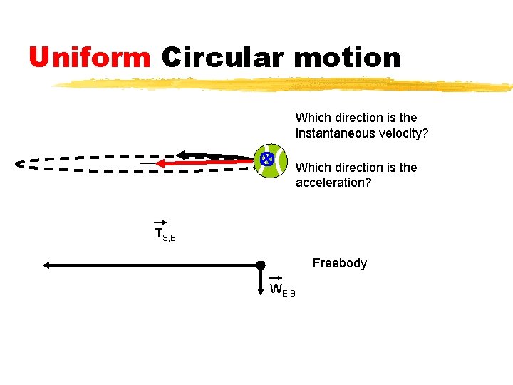 Uniform Circular motion Which direction is the instantaneous velocity? Which direction is the acceleration?