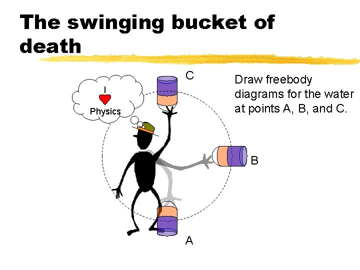 The swinging bucket of death C I Physics Draw freebody diagrams for the water