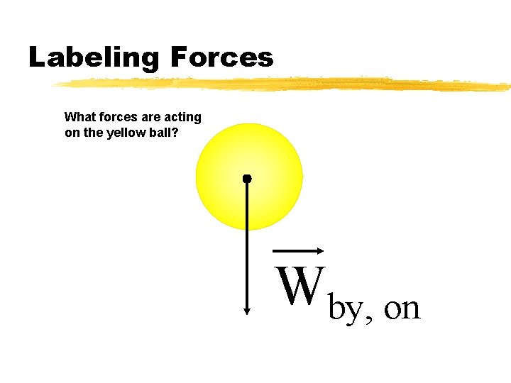 Labeling Forces What forces are acting on the yellow ball? Wby, on 