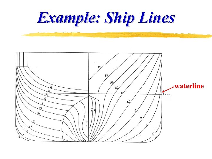 Example: Ship Lines waterline 