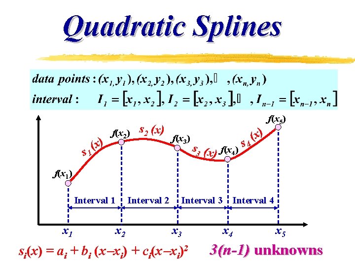 Quadratic Splines x) ( s 1 f(x 2) s 2 (x) f(x 3) s