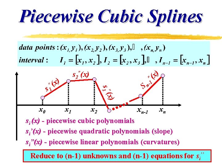 Piecewise Cubic Splines x 0 ) ” x) s 3 ( ” (x s