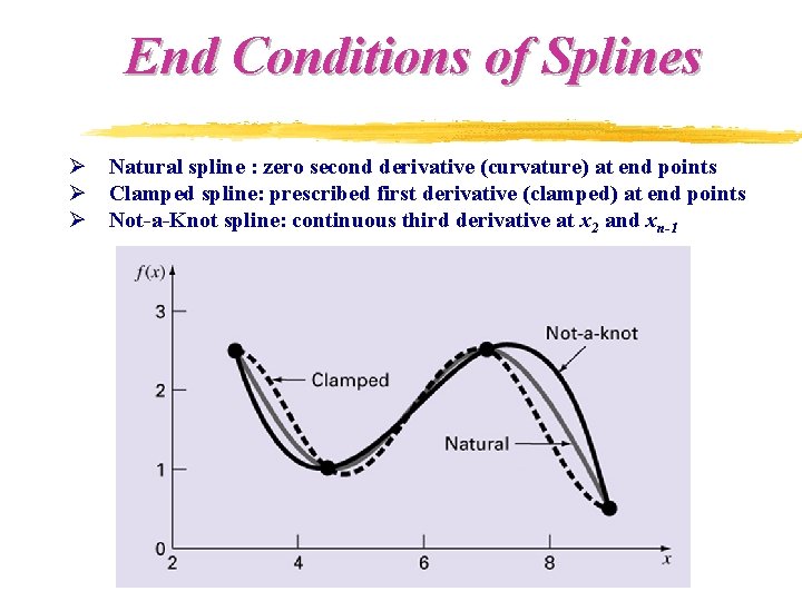 End Conditions of Splines Ø Natural spline : zero second derivative (curvature) at end