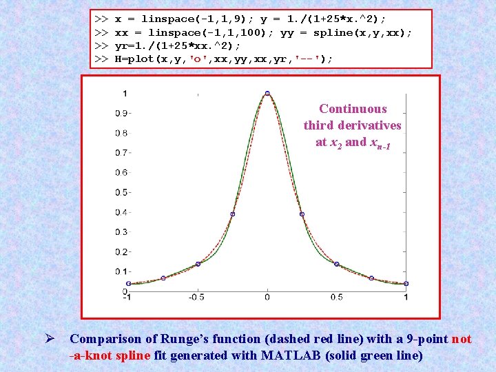 >> >> x = linspace(-1, 1, 9); y = 1. /(1+25*x. ^2); xx =