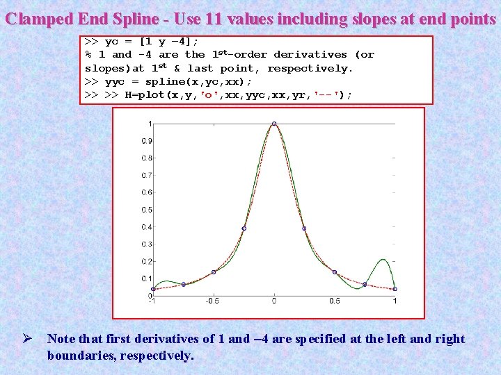 Clamped End Spline - Use 11 values including slopes at end points >> yc