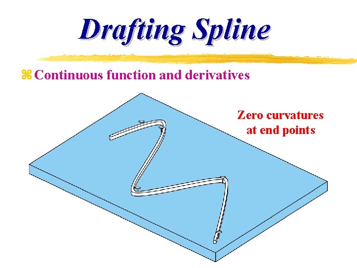 Drafting Spline z Continuous function and derivatives Zero curvatures at end points 