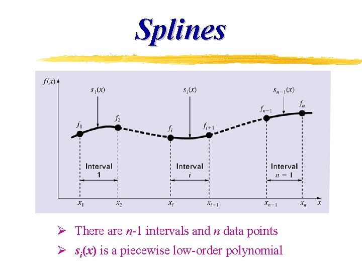 Splines Ø There are n-1 intervals and n data points Ø si(x) is a