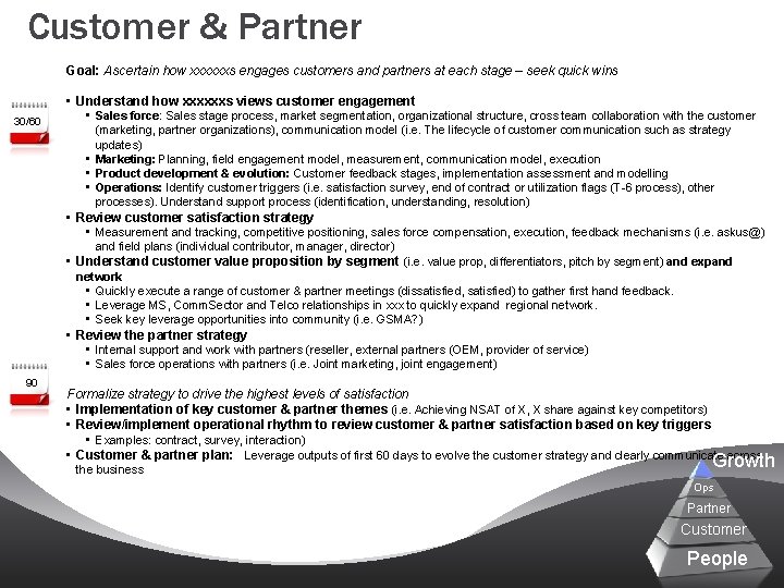 Customer & Partner Goal: Ascertain how xxxxxxs engages customers and partners at each stage