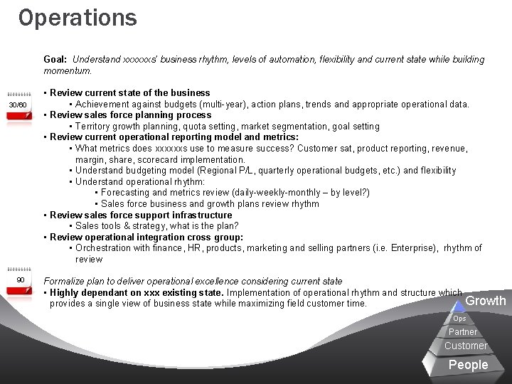 Operations Goal: Understand xxxxxxs’ business rhythm, levels of automation, flexibility and current state while