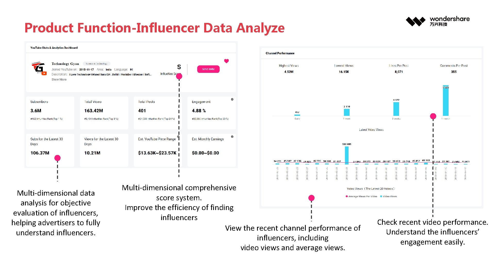 Product Function-Influencer Data Analyze Multi-dimensional data analysis for objective evaluation of influencers, helping advertisers