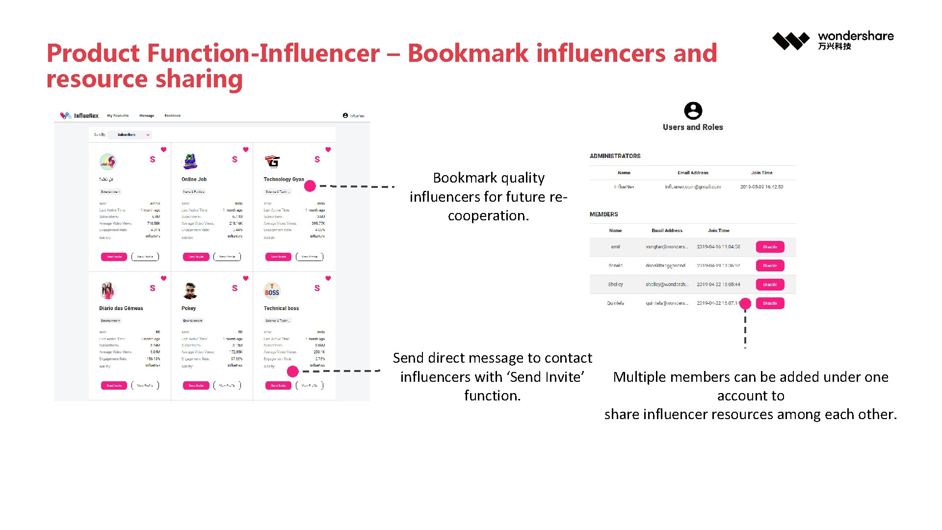 Product Function-Influencer – Bookmark influencers and resource sharing Bookmark quality influencers for future recooperation.